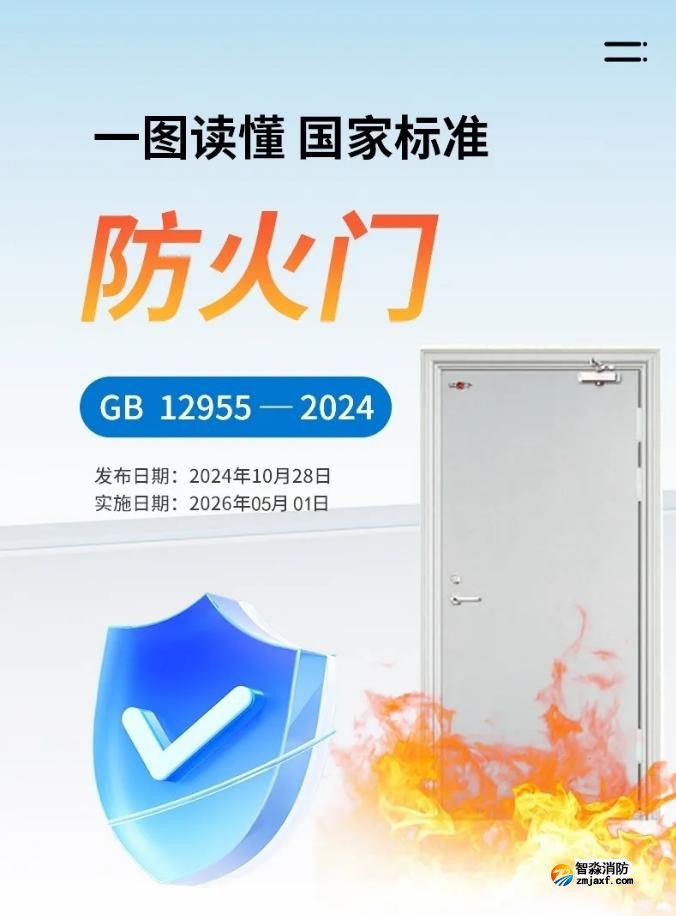 國家標準GB12955-2024《防火門》解讀